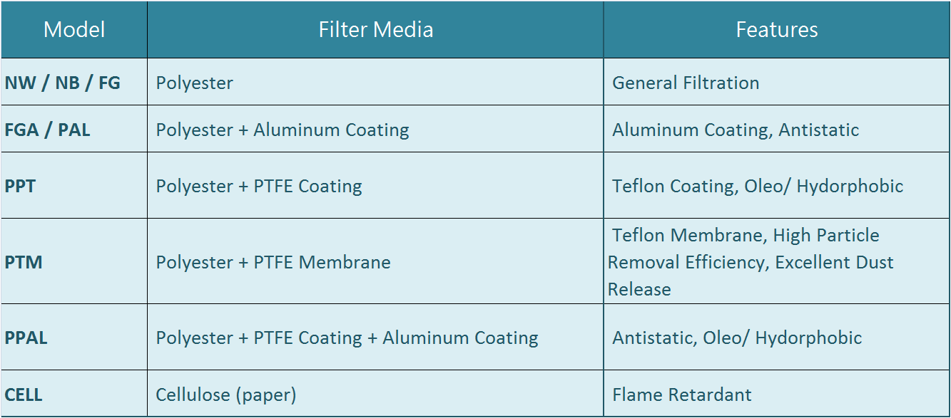 Filter media and applications