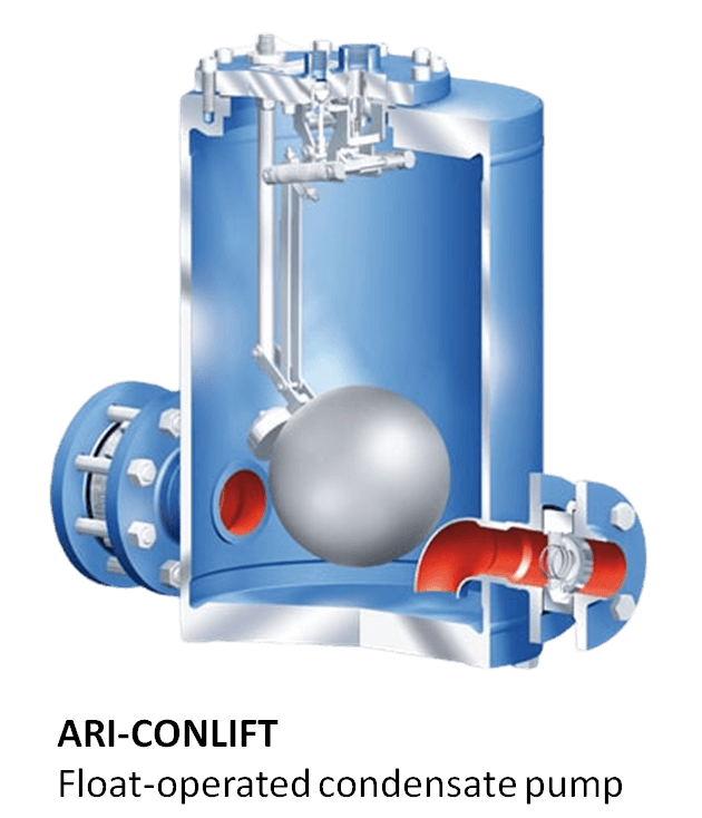ARI-CONLIFT 冷凝水回收泵