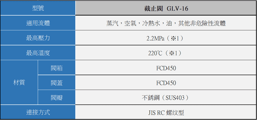 YOSHITAKE - GLV-16 截止閥