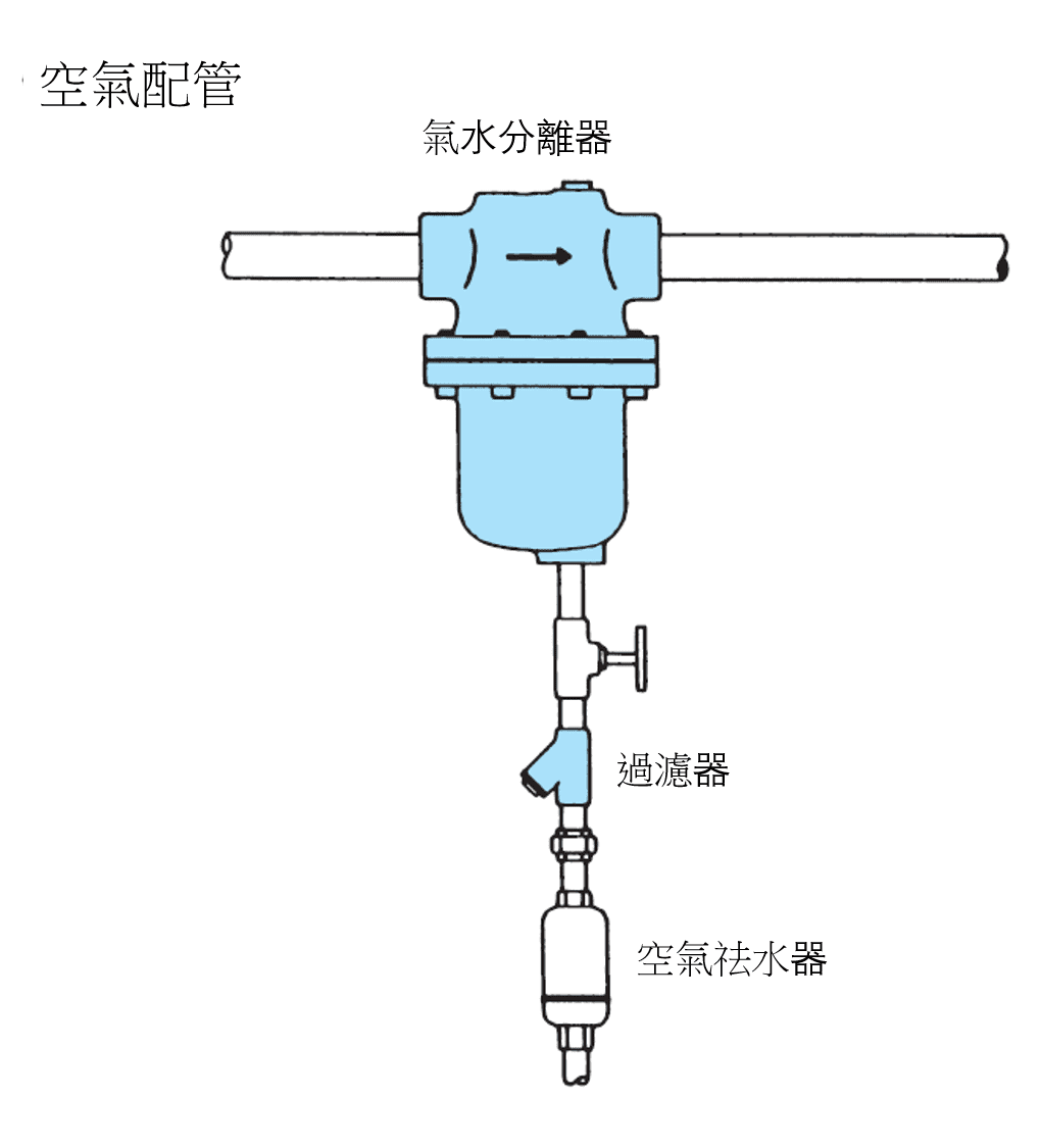 YOSHITAKE -汽水分離器- 空氣配管 