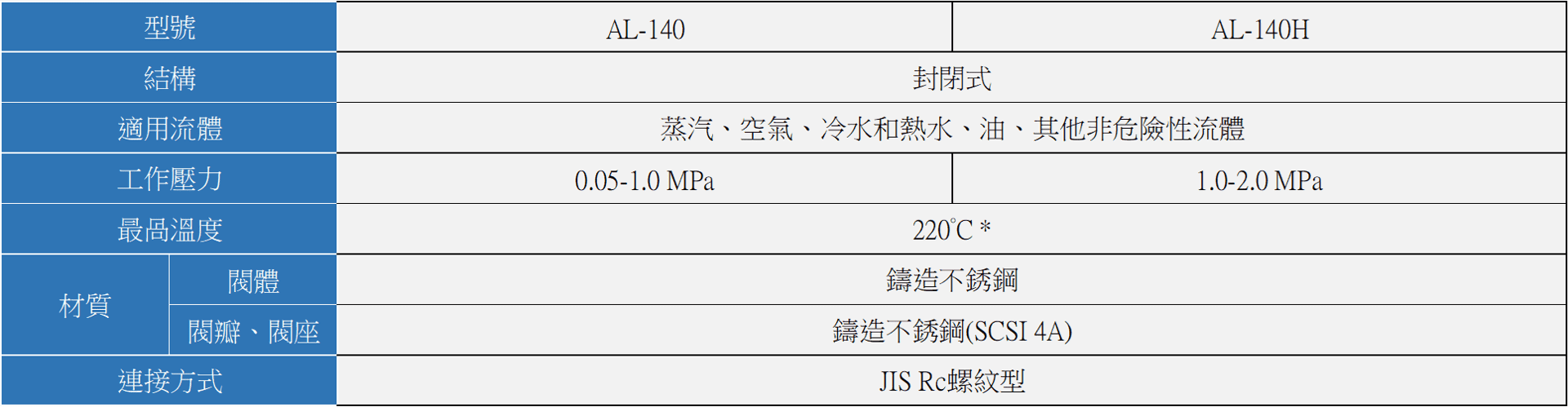 YOSHITAKE -揚程(微啟)式安全閥- AL-140/ 140H 系列