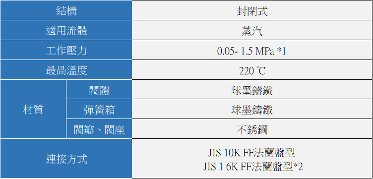 YOSHITAKE -揚程(微啟)式安全閥規格- AL-4 系列
