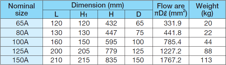 YOSHITAKE -揚程(微啟)式安全閥尺寸重量- AL-4 系列 (JIS 10K)