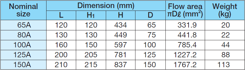 YOSHITAKE -揚程(微啟)式安全閥尺寸重量- AL-4T 系列 (JIS 10K)