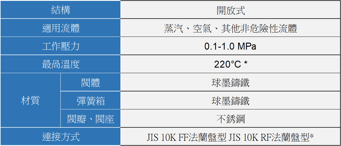 YOSHITAKE -全量(全啟)式安全閥規格- AF-4/ 4M 系列
