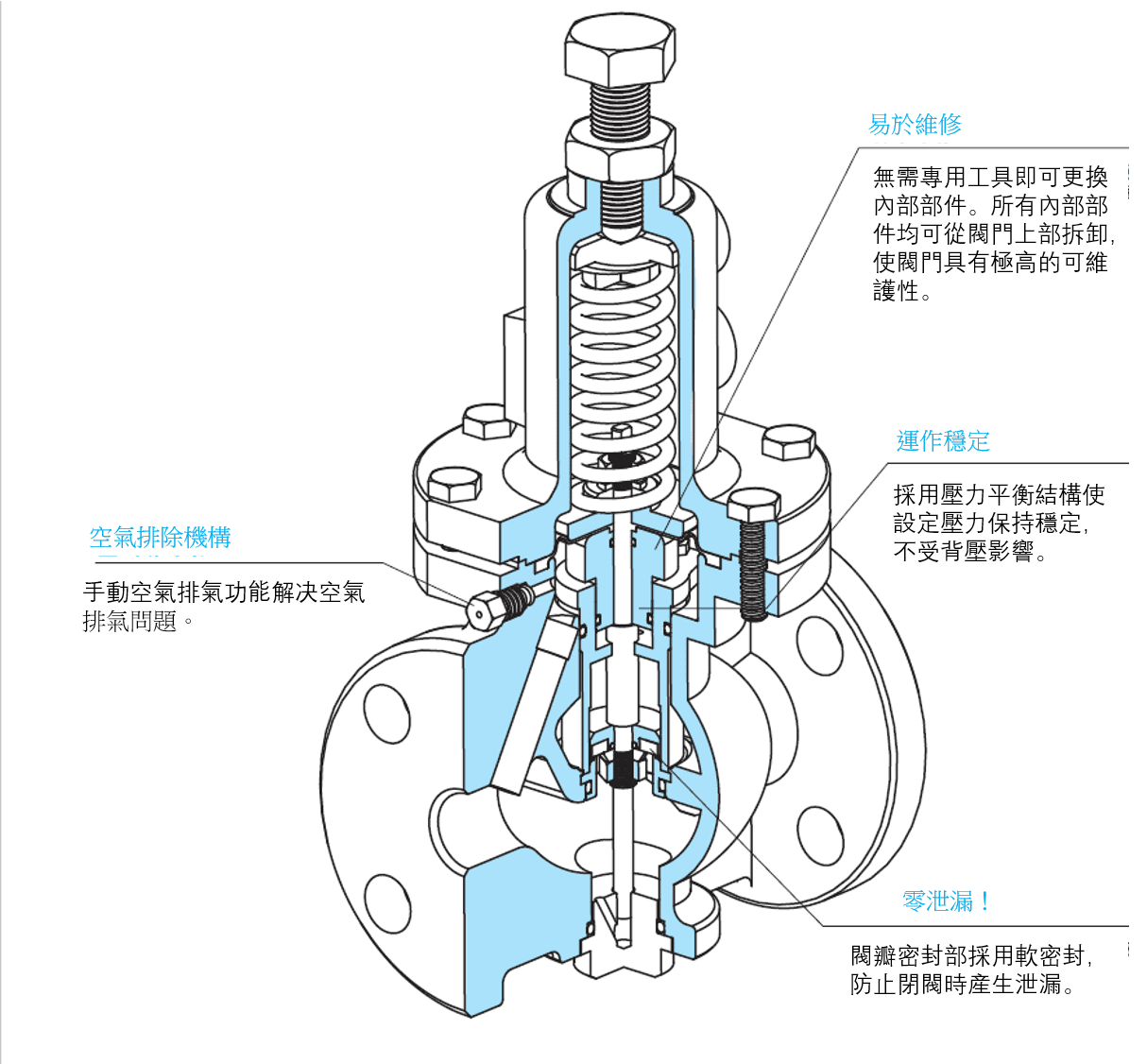 YOSHITAKE -一次壓力調節閥機構 GD-20R