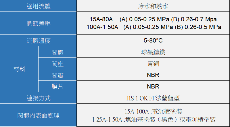 YOSHITAKE -差壓調節閥規格 - GD-21  系列