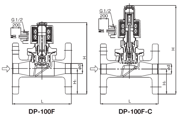 YOSHITAKE -電磁閥- DP-100F 100F-C 系列